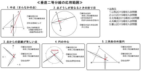 1260度 多角形|大至急中学数学 平面図形について教えてください 